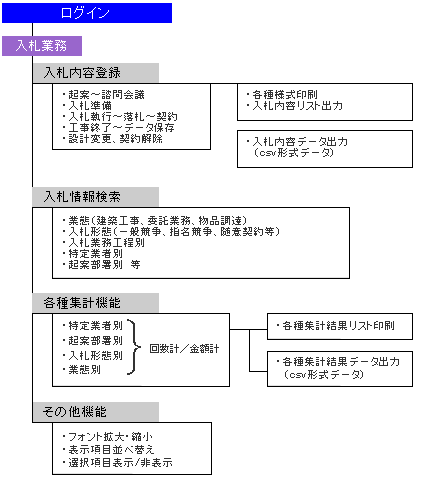 kihon 02 入札管理システム